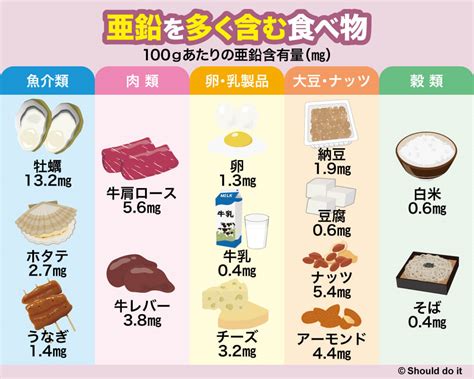 オナニー亜鉛|亜鉛をとると勃起に効果あり？不足するリスクや亜鉛が多い食材。